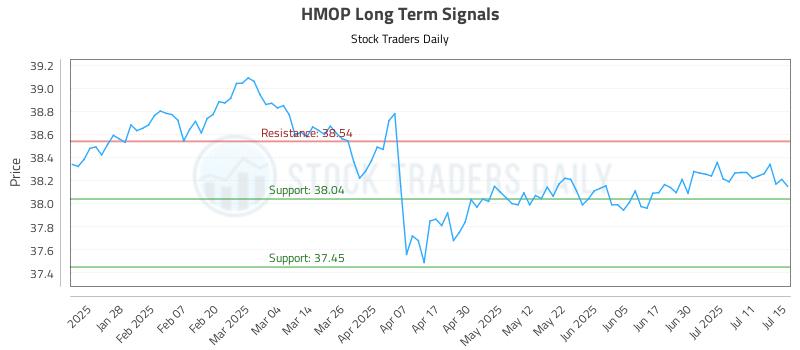 HMOP Long Term Analysis for July 16 2025 HMOP Long Term Analysis for July 16 2025