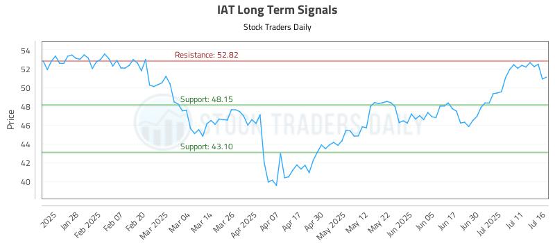 IAT Long Term Analysis for July 16 2025 IAT Long Term Analysis for July 16 2025