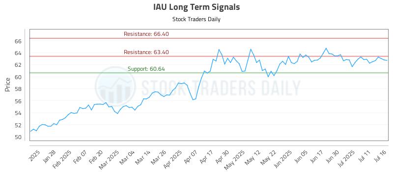 IAU Long Term Analysis for July 16 2025 IAU Long Term Analysis for July 16 2025