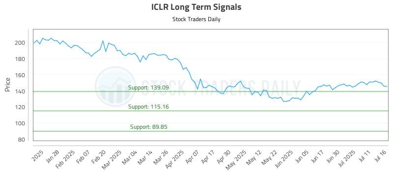 ICLR Long Term Analysis for July 16 2025 ICLR Long Term Analysis for July 16 2025