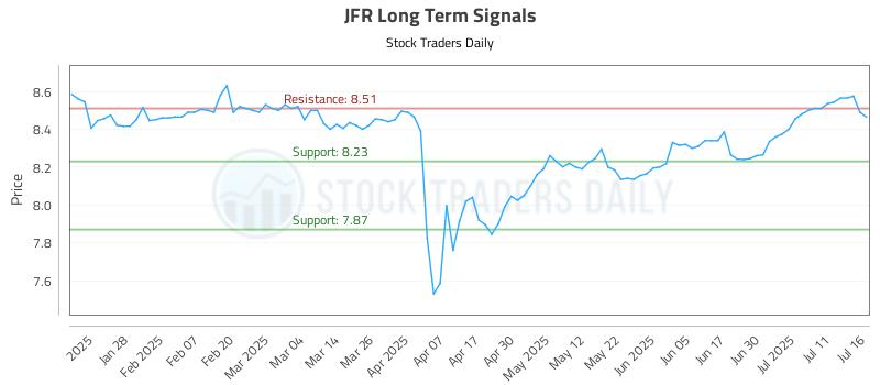 JFR Long Term Analysis for July 16 2025