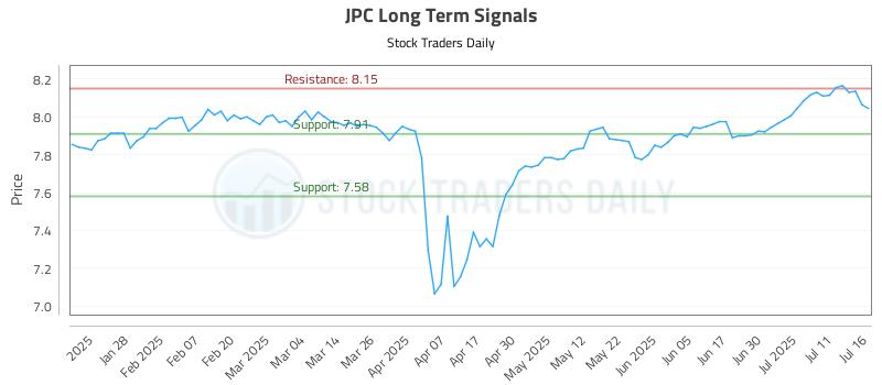 JPC Long Term Analysis for July 16 2025 JPC Long Term Analysis for July 16 2025