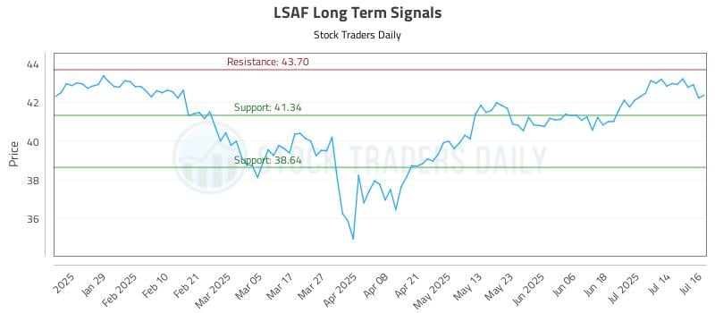 LSAF Long Term Analysis for July 17 2025 LSAF Long Term Analysis for July 17 2025