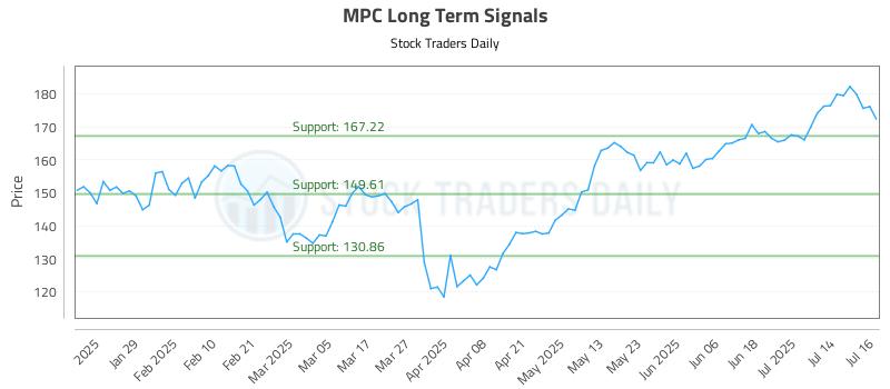 MPC Long Term Analysis for July 17 2025 MPC Long Term Analysis for July 17 2025
