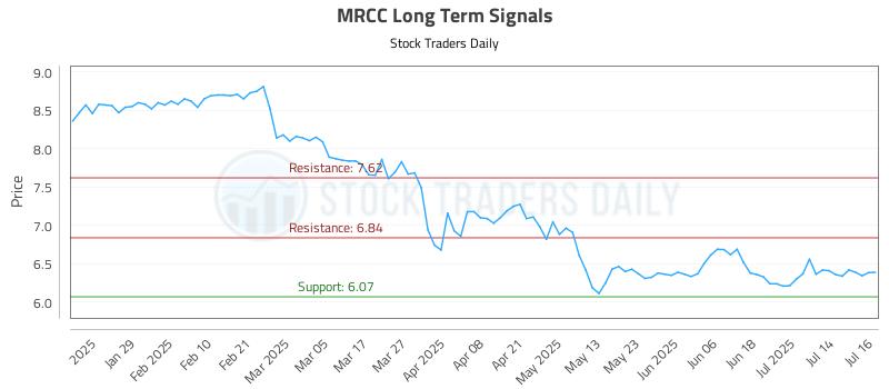MRCC Long Term Analysis for July 17 2025 MRCC Long Term Analysis for July 17 2025