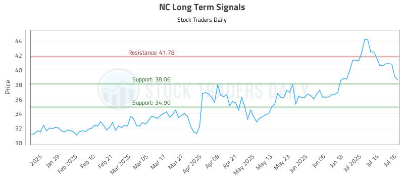 NC Long Term Analysis for July 17 2025