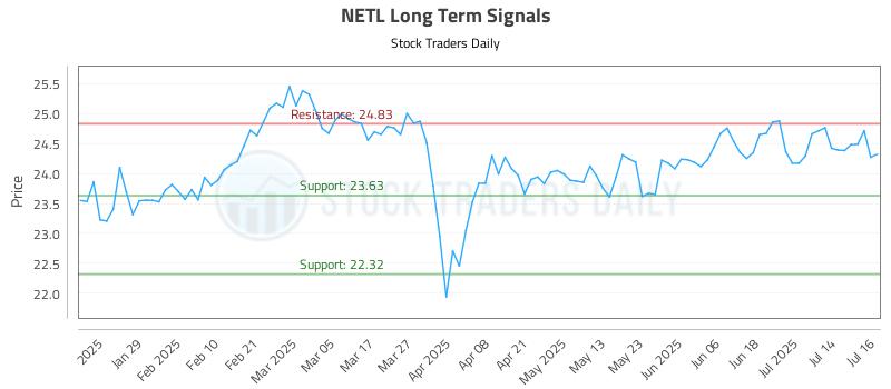 NETL Long Term Analysis for July 17 2025 NETL Long Term Analysis for July 17 2025