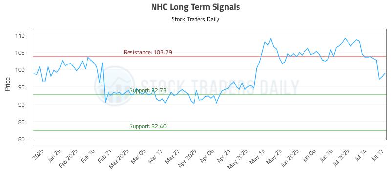 NHC Long Term Analysis for July 17 2025