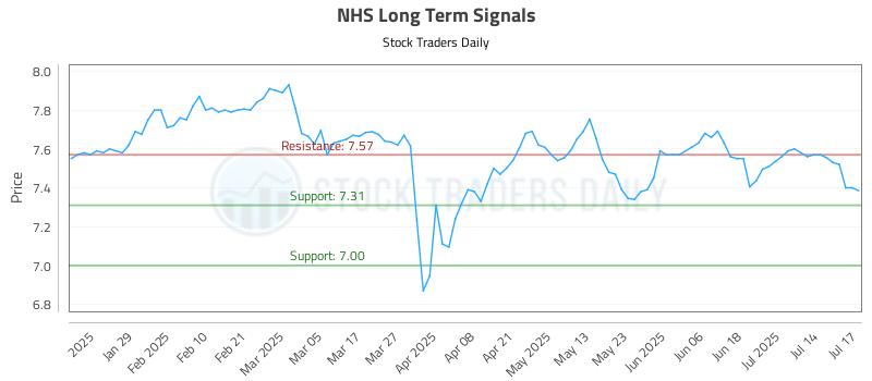 NHS Long Term Analysis for July 17 2025