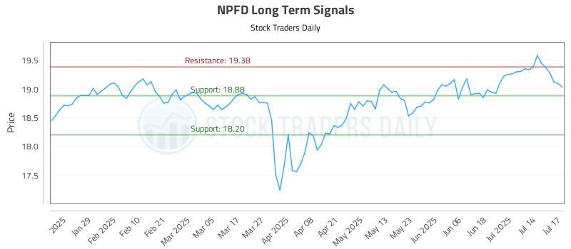 NPFD Long Term Analysis for July 17 2025 NPFD Long Term Analysis for July 17 2025