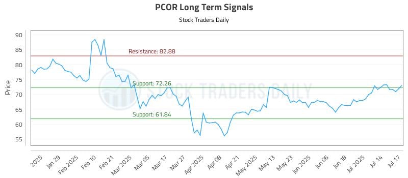 PCOR Long Term Analysis for July 17 2025 PCOR Long Term Analysis for July 17 2025