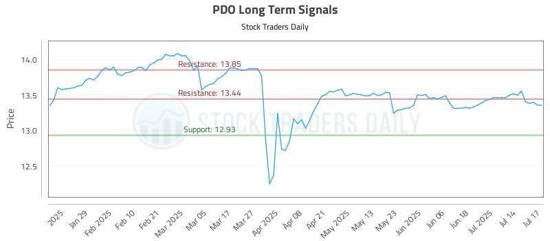 PDO Long Term Analysis for July 17 2025 PDO Long Term Analysis for July 17 2025