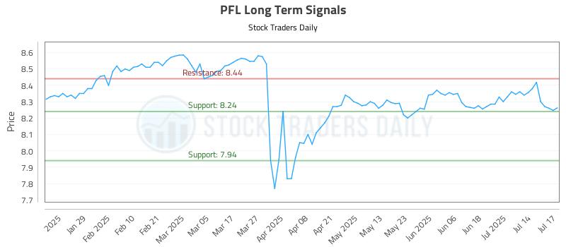 PFL Long Term Analysis for July 17 2025 PFL Long Term Analysis for July 17 2025