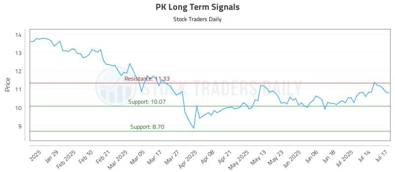 PK Long Term Analysis for July 17 2025 PK Long Term Analysis for July 17 2025