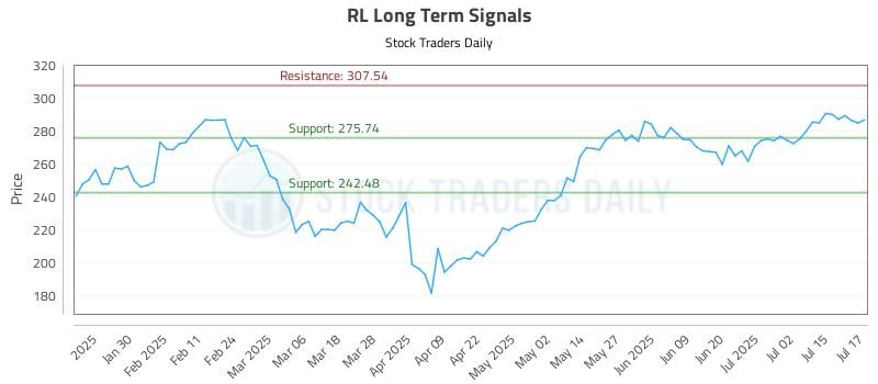 RL Long Term Analysis for July 18 2025 RL Long Term Analysis for July 18 2025