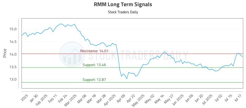 RMM Long Term Analysis for July 18 2025 RMM Long Term Analysis for July 18 2025