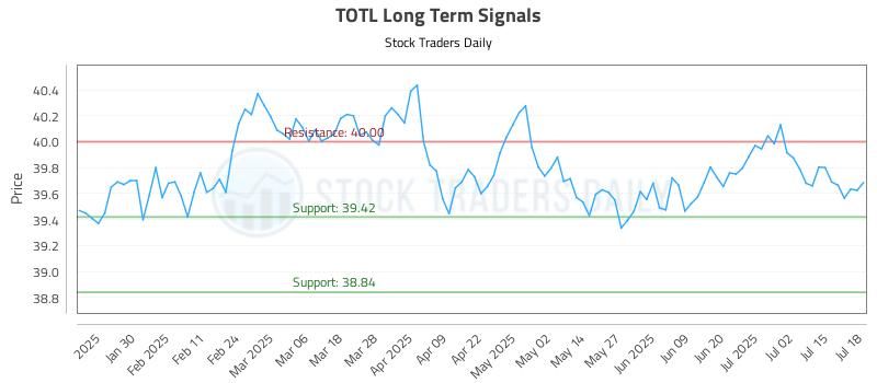 TOTL Long Term Analysis for July 18 2025 TOTL Long Term Analysis for July 18 2025