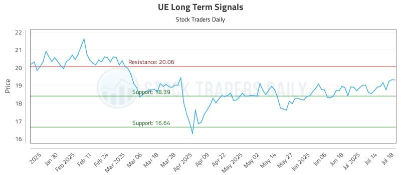 UE Long Term Analysis for July 18 2025 UE Long Term Analysis for July 18 2025