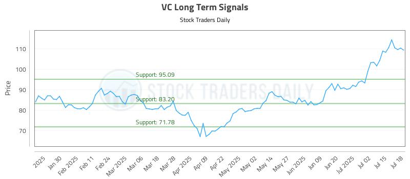 VC Long Term Analysis for July 19 2025 VC Long Term Analysis for July 19 2025