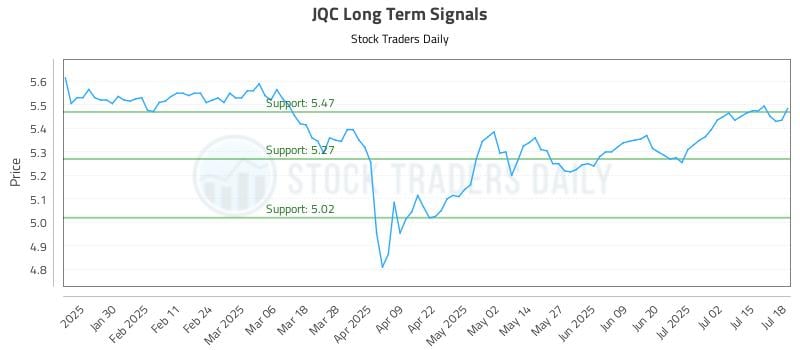 JQC Long Term Analysis for July 19 2025 JQC Long Term Analysis for July 19 2025