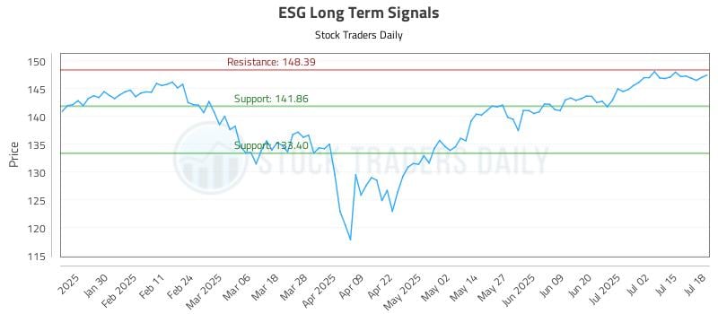 ESG Long Term Analysis for July 19 2025 ESG Long Term Analysis for July 19 2025