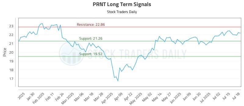 PRNT Long Term Analysis for July 19 2025