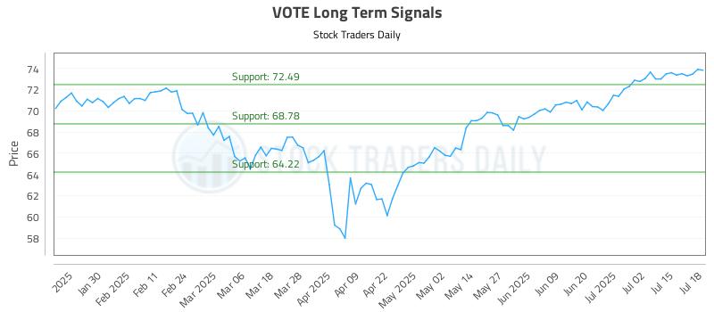 VOTE Long Term Analysis for July 20 2025 VOTE Long Term Analysis for July 20 2025
