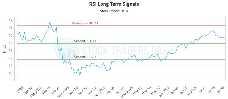 RSI Long Term Analysis for July 20 2025 RSI Long Term Analysis for July 20 2025