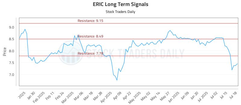 ERIC Long Term Analysis for July 20 2025 ERIC Long Term Analysis for July 20 2025