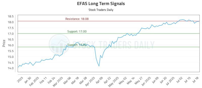 EFAS Long Term Analysis for July 20 2025