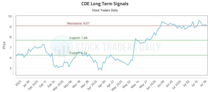 CDE Long Term Analysis for July 20 2025 CDE Long Term Analysis for July 20 2025