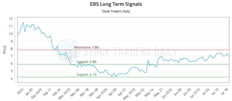 EBS Long Term Analysis for July 20 2025 EBS Long Term Analysis for July 20 2025