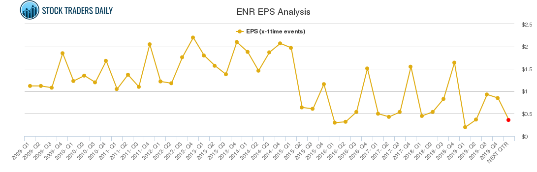 ENR EPS Analysis