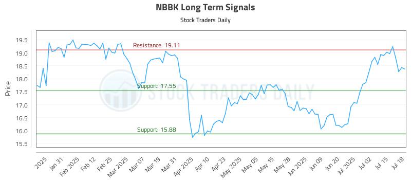 NBBK Long Term Analysis for July 21 2025 NBBK Long Term Analysis for July 21 2025