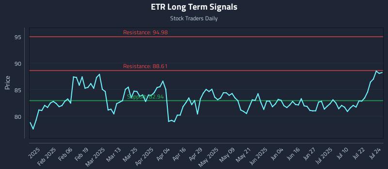 ETR Long Term Analysis for July 25 2025 ETR Long Term Analysis for July 25 2025