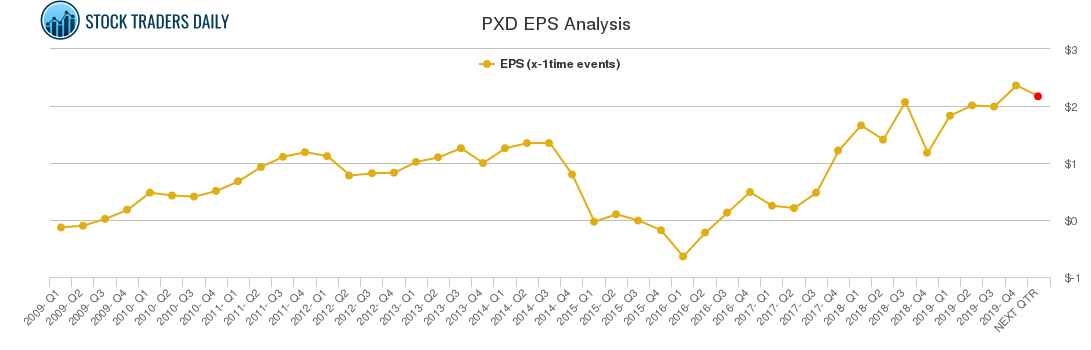 PXD EPS Analysis