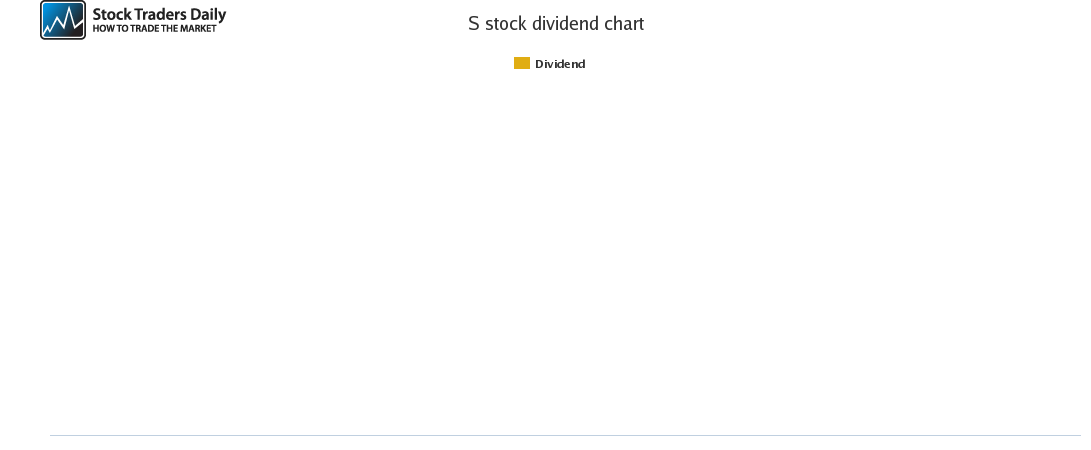 S Dividend Chart S Dividend Chart