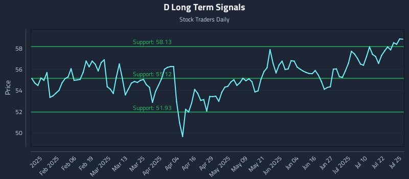 D Long Term Analysis for July 27 2025