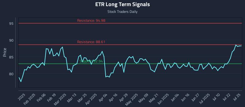 ETR Long Term Analysis for July 27 2025 ETR Long Term Analysis for July 27 2025