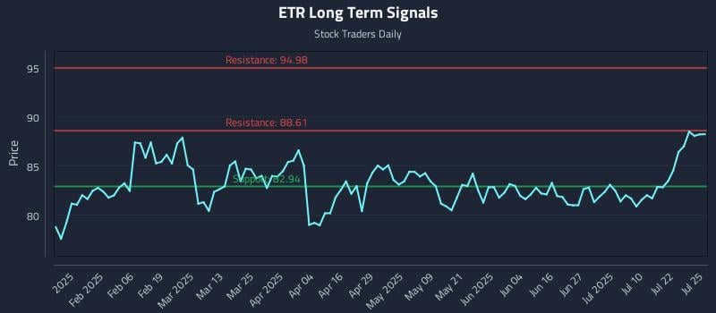 ETR Long Term Analysis for July 28 2025 ETR Long Term Analysis for July 28 2025