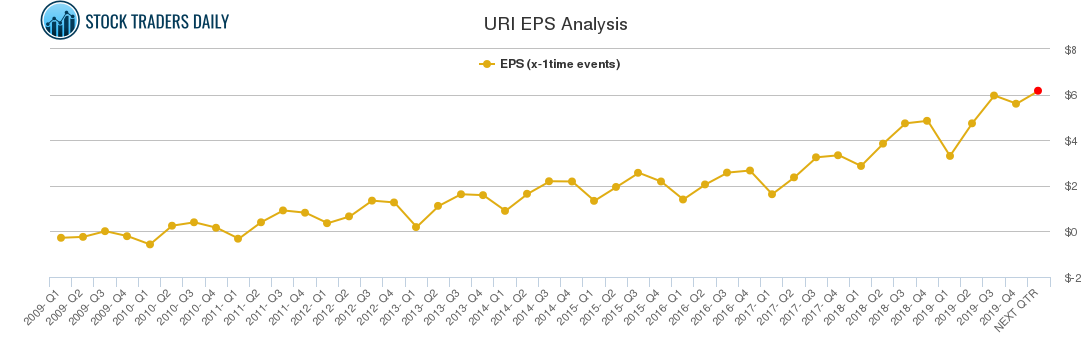 URI EPS Analysis