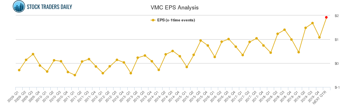 VMC EPS Analysis