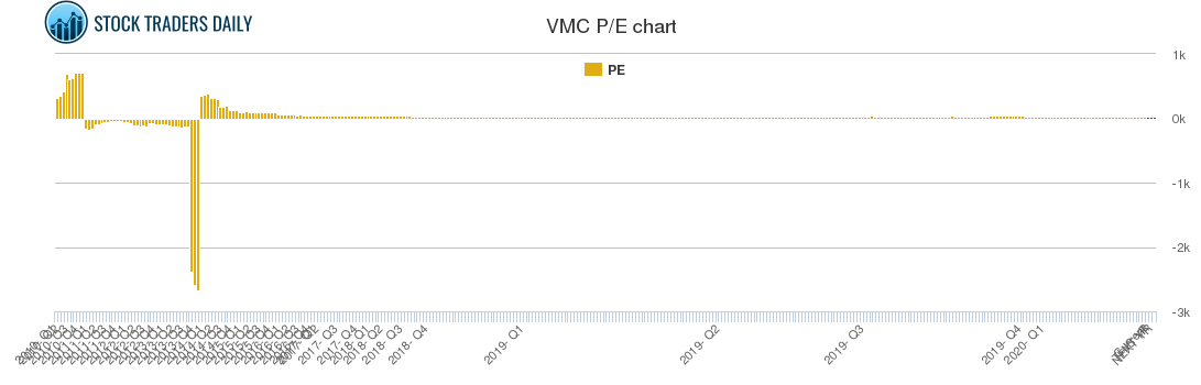 VMC PE chart