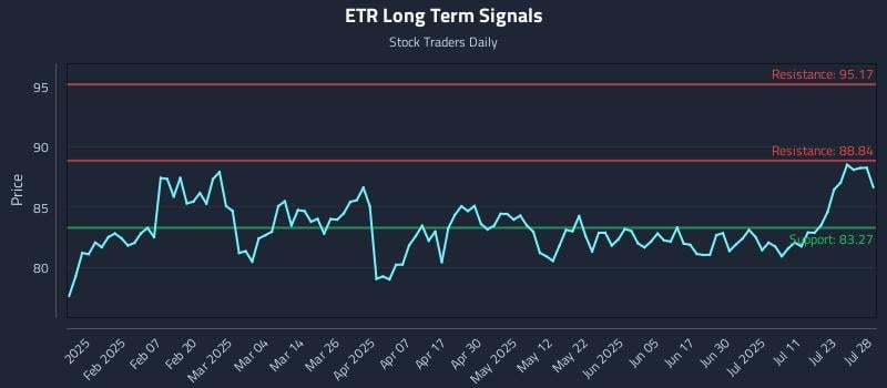 ETR Long Term Analysis for July 28 2025 ETR Long Term Analysis for July 28 2025