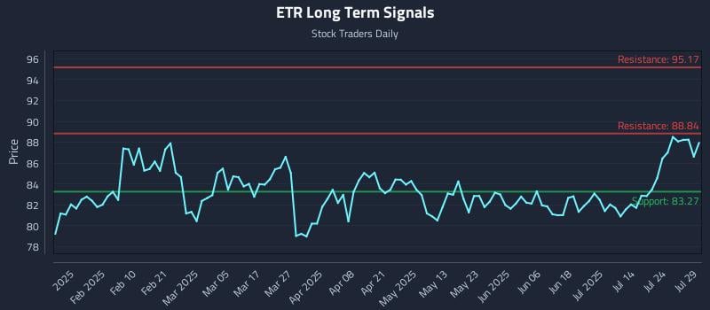 ETR Long Term Analysis for July 29 2025 ETR Long Term Analysis for July 29 2025