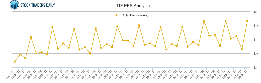 TIF EPS Analysis