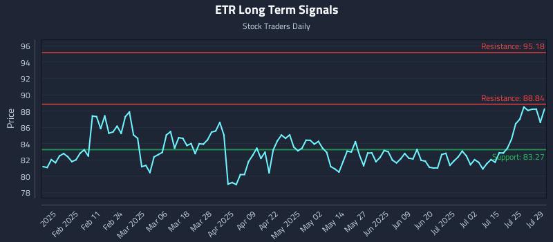ETR Long Term Analysis for July 30 2025 ETR Long Term Analysis for July 30 2025