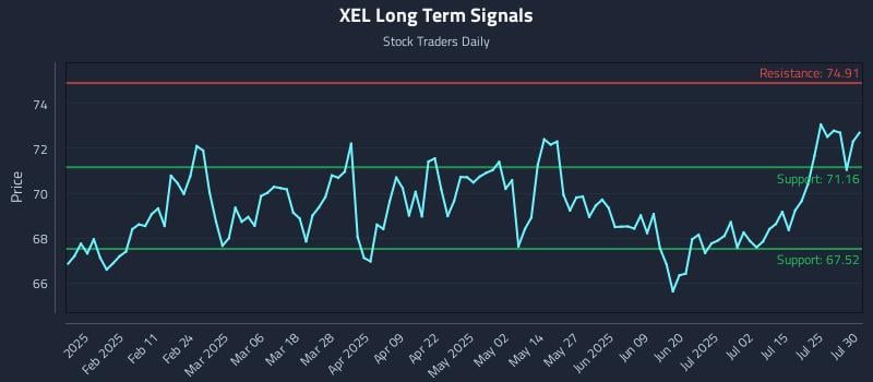 XEL Long Term Analysis for July 30 2025