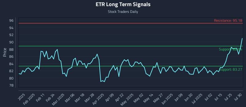 ETR Long Term Analysis for July 30 2025 ETR Long Term Analysis for July 30 2025
