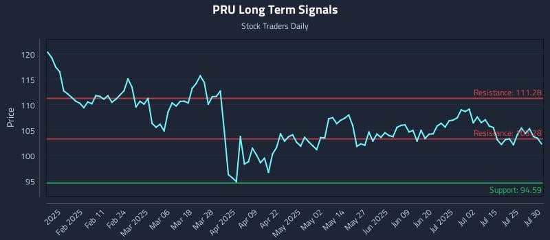 PRU Long Term Analysis for July 30 2025 PRU Long Term Analysis for July 30 2025